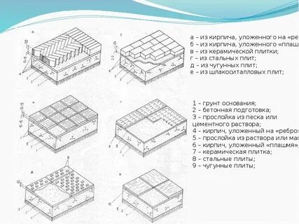 Керамическая плитка схема