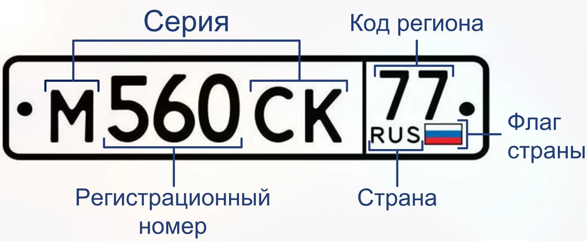 Смена регистрационного номера. Автомобильные номера стран. код региона. флаги на автомобильных номерах. номера регионов.