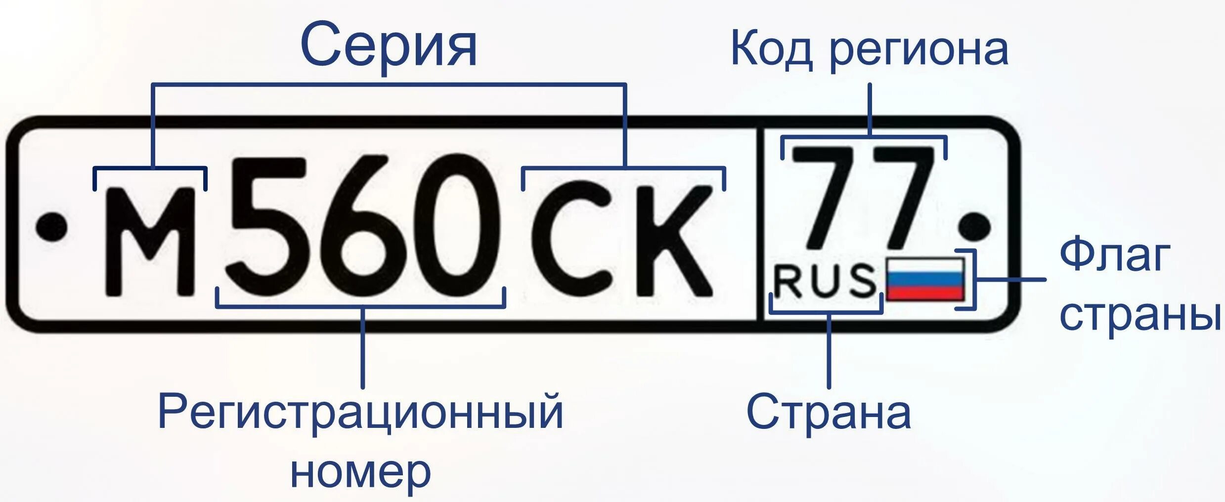 Коды городов знаки. Код региона Россия на авто номерах. Коды регионов России на автомобильных номерных знаках. Коды автомобильных кодов России. Автомобильный номерной знак.