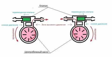 В какую сторону крутится двигатель ваз