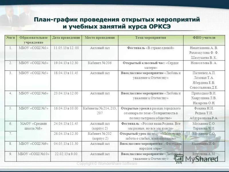 План внеурочного занятия. План работы на каникулы для 9 кл. Планирование внеклассных мероприятий в начальной школе. Планирование внеклассных мероприятий. Внеурочное мероприятие схема.