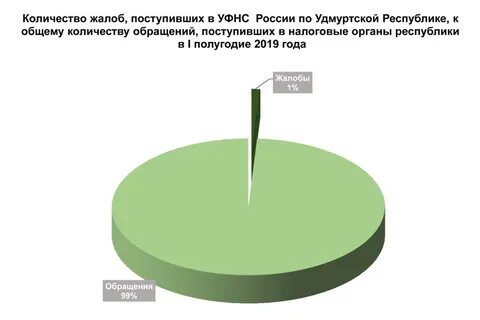 Органы удмуртской республики