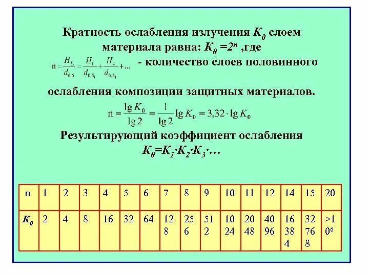 C кратно. Кратность ослабления гамма-излучения. кратность ослабления. кратность ослабления излучения. кратность ослабления радиации.