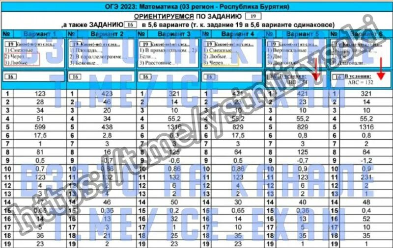Ответы на егэ по русскому. Русский язык егэ 2023 цыбулько 21 вариант. Русский язык егэ 2023 цыбулько 21 вариант. Огэ английский язык 2023. Егораева русский язык 2023.
