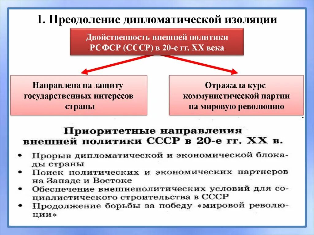 Причина изоляции россии. Преодоление дипломатической изоляции СССР. Внешняя политика СССР преодоление международной изоляции. Выход из дипломатической изоляции СССР. Двойственность внешней политики СССР.