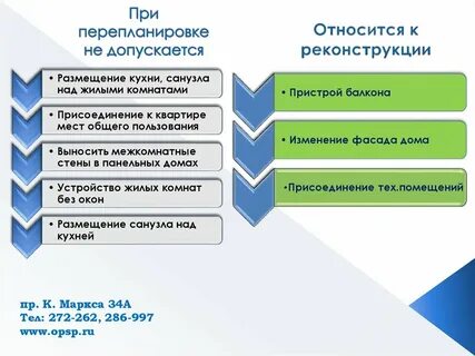 Переустройство преобразования