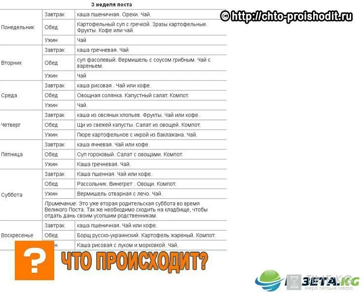 Пост 24 календарь питания. Меню на первую неделю поста на каждый день. Великий пост меню на каждый день. Меню на неделю в пост 1 неделя. Календарь питания на неделю.