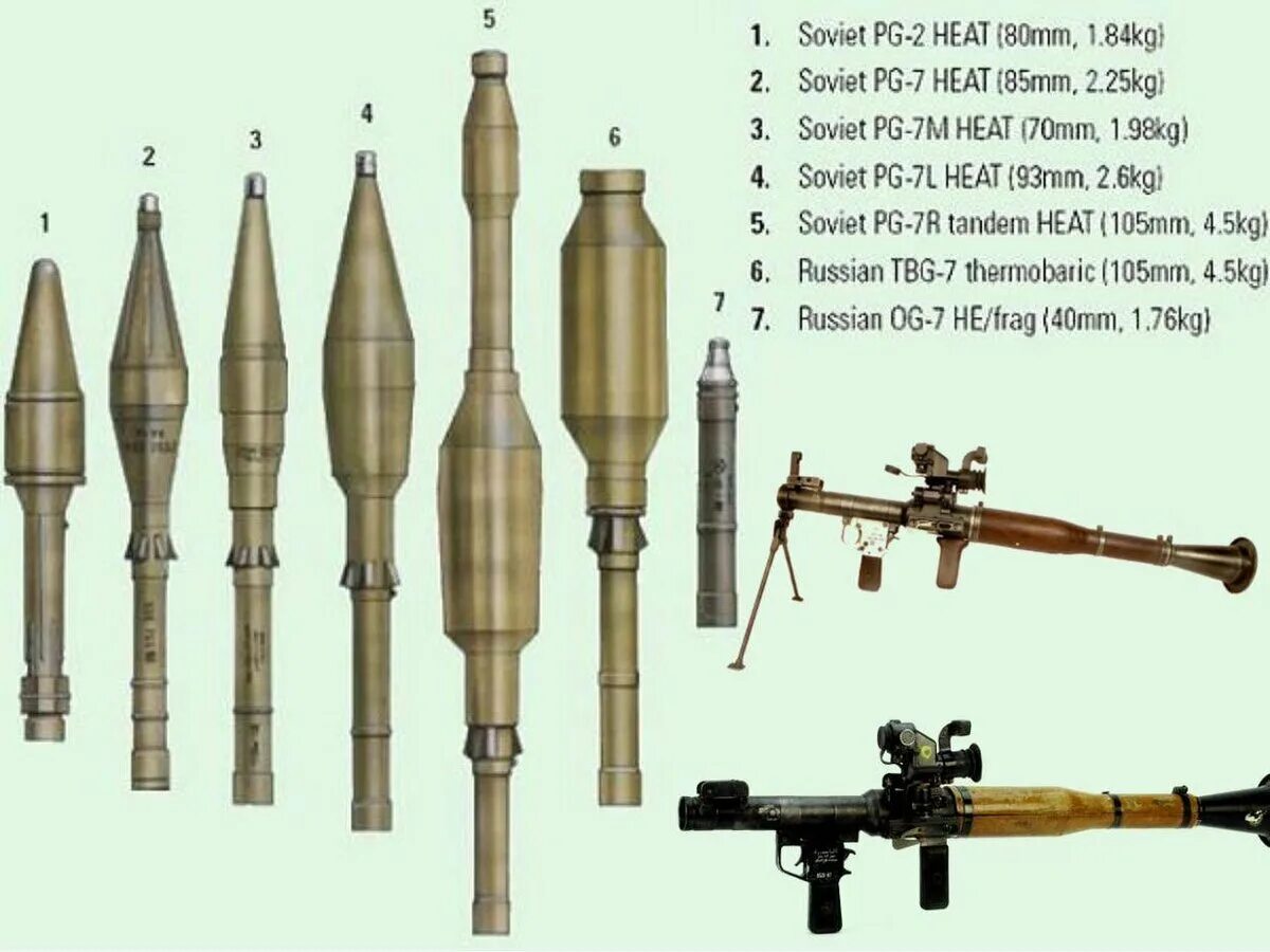 Калибр гранатомета РПГ-7в. Чертеж гранаты ПГ-7вл. Калибр РПГ-7в Калибр. Ручной противотанковый гранатомет «РПГ-7», «РПГ-7д». Марки рпг