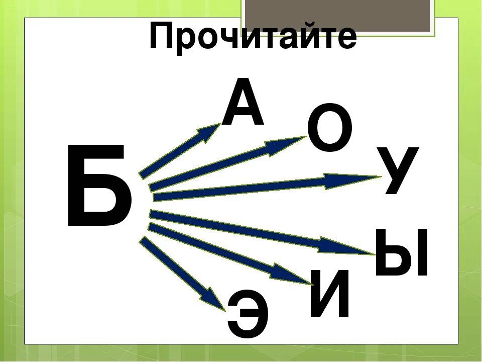 Слова на букву ба. Чтение слогов с буквой б. Слоги с буквой б. Читаем слоги с буквой б. Буква ББ слоги.