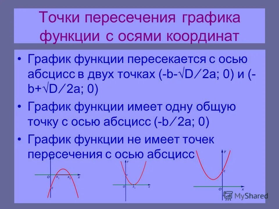 Как найти точки пересечения Графика функции с осями. Точки пересечения Графика функции с осями координат. Координаты точек пересечения Графика. Точки пересечения графиков функций с осями координат. Координаты прямой x a 0