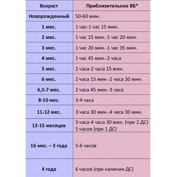 Часы сна. Сон 9 часов. 6 Часов сна. Хватит ли ребенку для сна 8 часов. По 6 а спящими