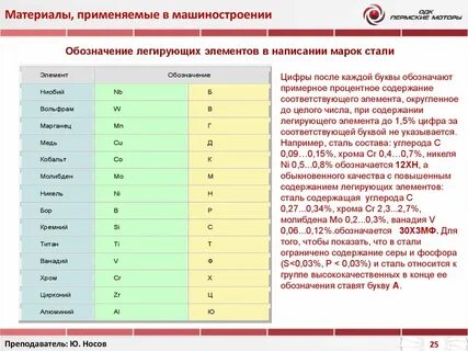 Категории материалов