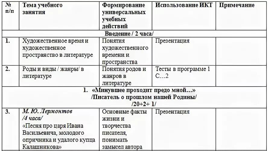 План уроков литературы 7 класс