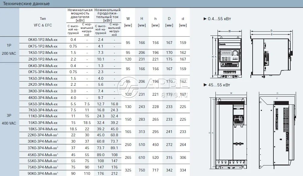 Rexroth vfc3610 схема подключения проводов Bosch Rexroth VFC5610 1K50 380/480 B (3 фазы) Инструкция по эксплуатации онлайн