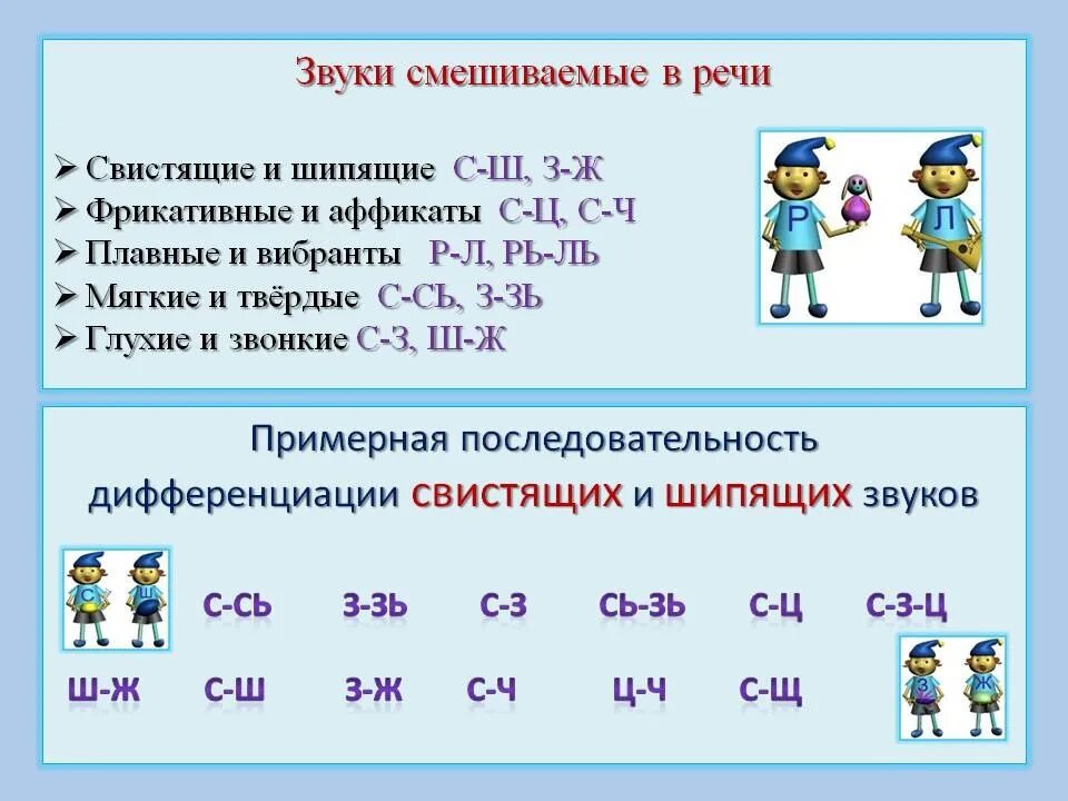 Дифференциация свистящих и шипящих звуков. Последовательность постановки звуков. Порядок постановки шипящих звуков. Смешение звуков. Шипящие сонорные звуки