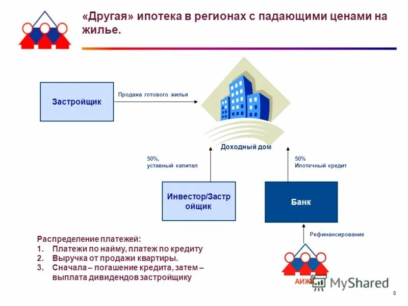 Функции ипотечных банков. Схема выдачи ипотеки. Ипотека 1%. Сервисы по ипотечному кредитованию. АО агентство ипотечного жилищного кредитования Воронеж.