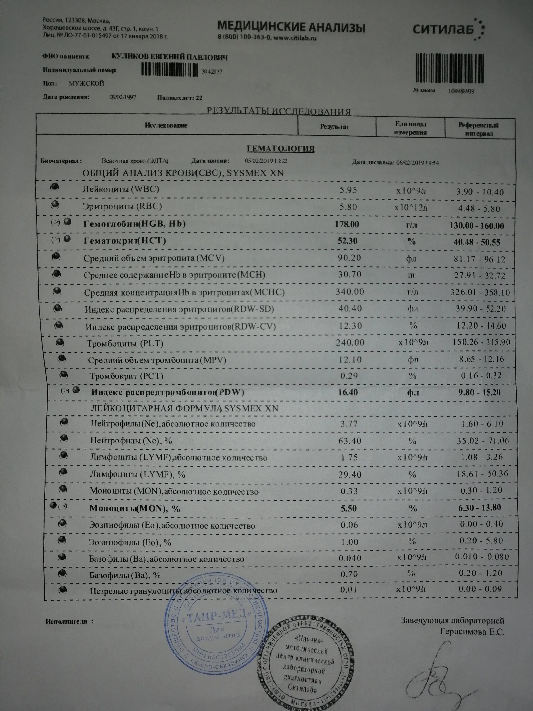 Повышены гранулоциты в крови причины. Незрелые гранулоциты. Незрелые гранулоциты повышены. Незрелые гранулоциты повышены у женщины. Незрелые гранулоциты норма.