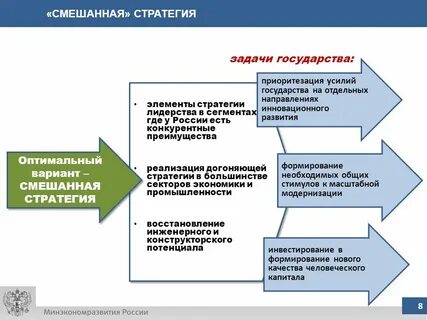 Современные политические стратегии