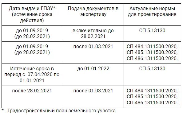 Изменения и дополнения на 2019 год