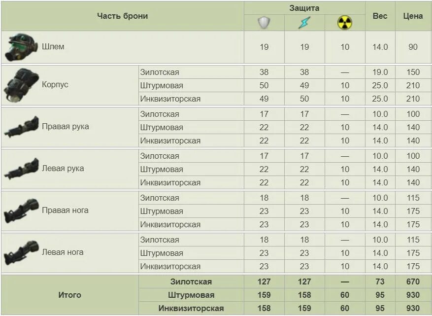 Fallout броня чит. Зилотская броня морской пехоты Fallout 4. Броня морской пехоты Fallout 4 чит. Зилотская броня Fallout 4. Инквизиторская броня морской пехоты Fallout 4 ID.