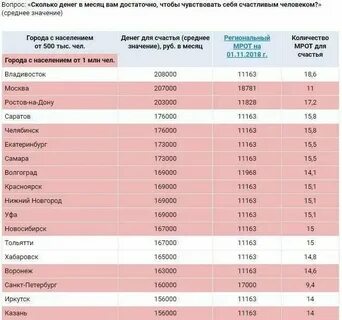 Сколько нужно прожить чтобы стать президентом