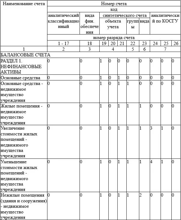 План счетов бухгалтерского учета бюджетных учреждений 2022. План счетов в бюджетной организации в 2022 году. План счетов бюджетной организации 2022. План счетов бухгалтерского учета 2021 бюджетного учреждения. Код счетов бюджетного учета