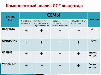 Компонентный анализ