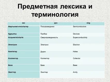 Терминология лексика