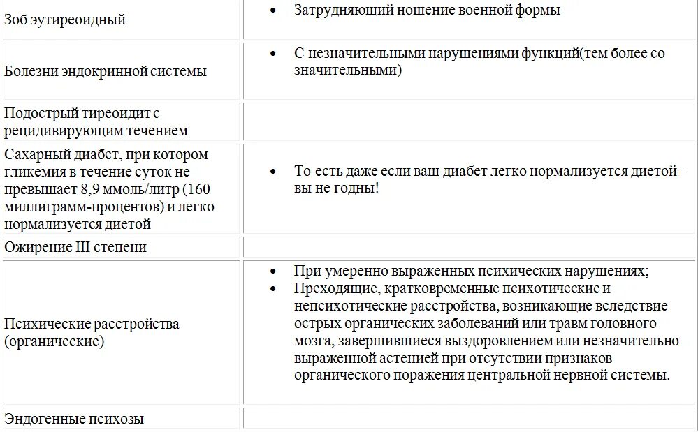 Перечень заболеваний с которыми не берут в армию. Список болезней с которыми не берут в армию. Список заболеваний освобождающих от армии. Перечень болезней освобождающих от службы в армии. Освобожденные по здоровью от службы