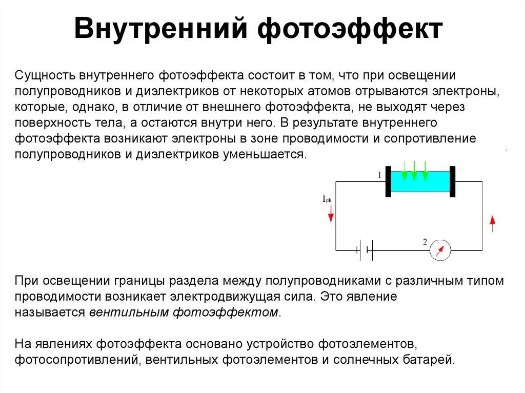 Фотоэффектом называют явление. Явление внутреннего фотоэффекта. Внутренний фотоэлектрический эффект. Внешний и внутренний фотоэффект. Внутренний фотоэффект схема.