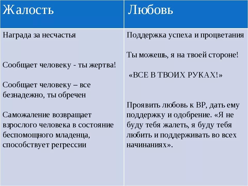 Жалость. Жалость это чувство или эмоция. Жалость к людям. Чувство жалости к себе. Жалкая определение