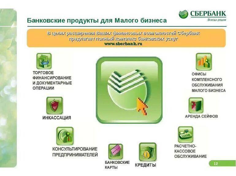 Продукты сбербанка. Что умеет сбер мини. Преимущества кредитной карты сбербанка. Сбер маркет. Сбер минимаркет вывеска.