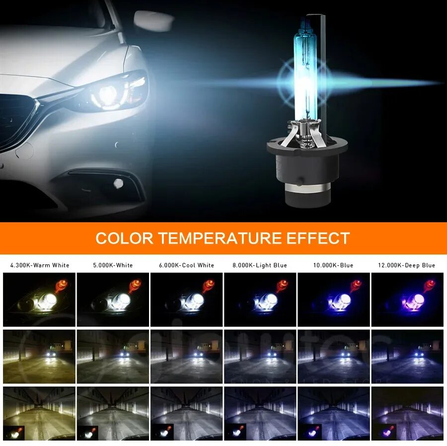 Лампа с цветовой температурой 6500к. Цвета галогенных ламп. Лампа галогеновая автомобильная 10000 кельвинов. Цвет ксенона 4300к. Цвета галогенных ламп.