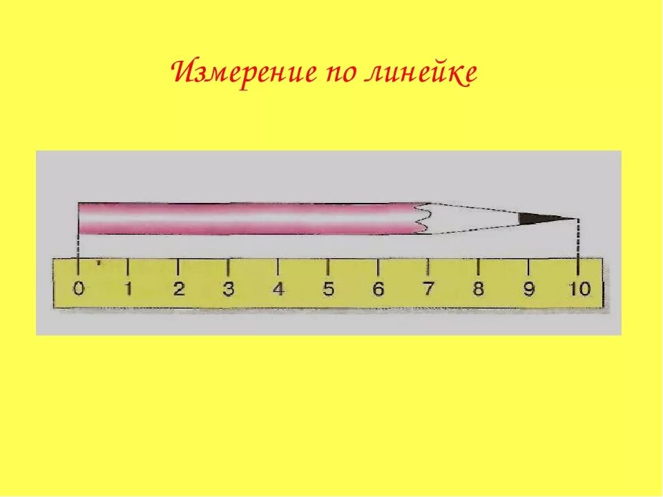 Длину отрезка можно измерить линейкой. Длину отрезка можно измерить линейкой