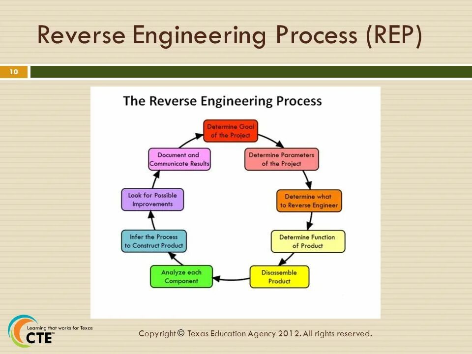 Process engineering in engineering