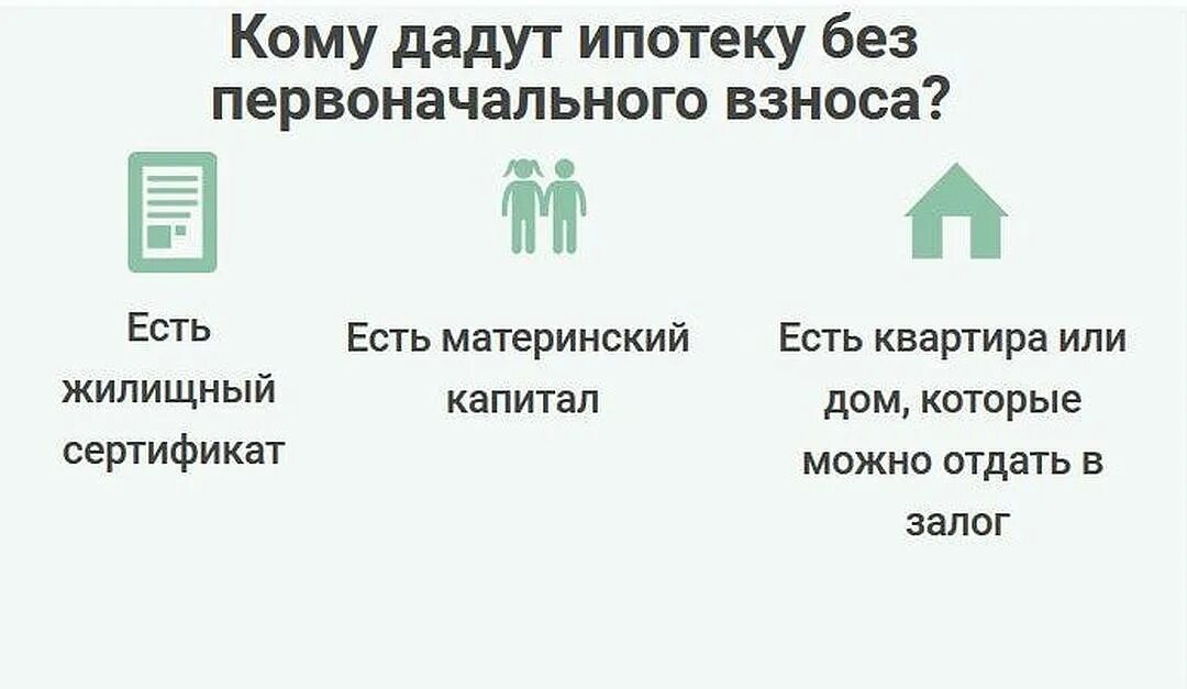 На сколько дается ипотека. Квартира в ипотеку с первоначальным взносом. Кому дают ипотеку на квартиру. Первоначальный взнос на квартиру. Схема ипотеки без первоначального взноса.