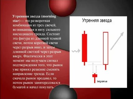 Свечи аннотация