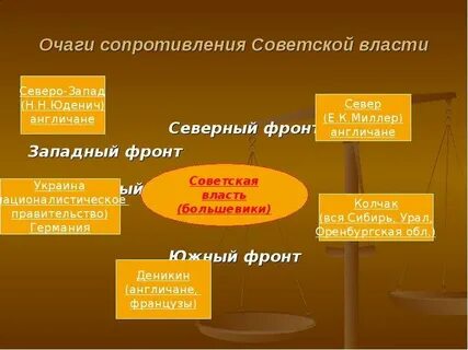 Очаг большевистская