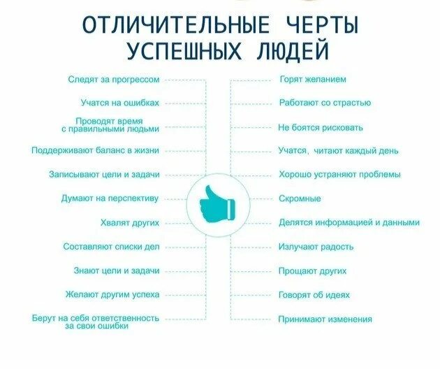 Советы успешных людей. Привычки успешных людей. Советы как стать успешным человеком. План на жизнь успешного человека.