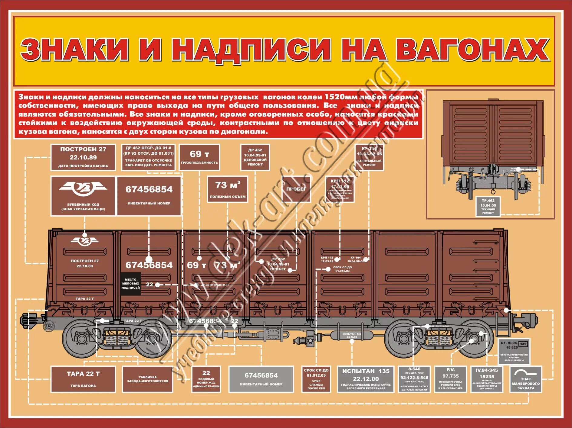 Как обозначаются вагоны на поезде. Маркировка вагонов РЖД грузовых. Обозначения на грузовых вагонах. Знаки и надписи на боковой поверхности вагона. Знаки и надписи на грузовых вагонах.