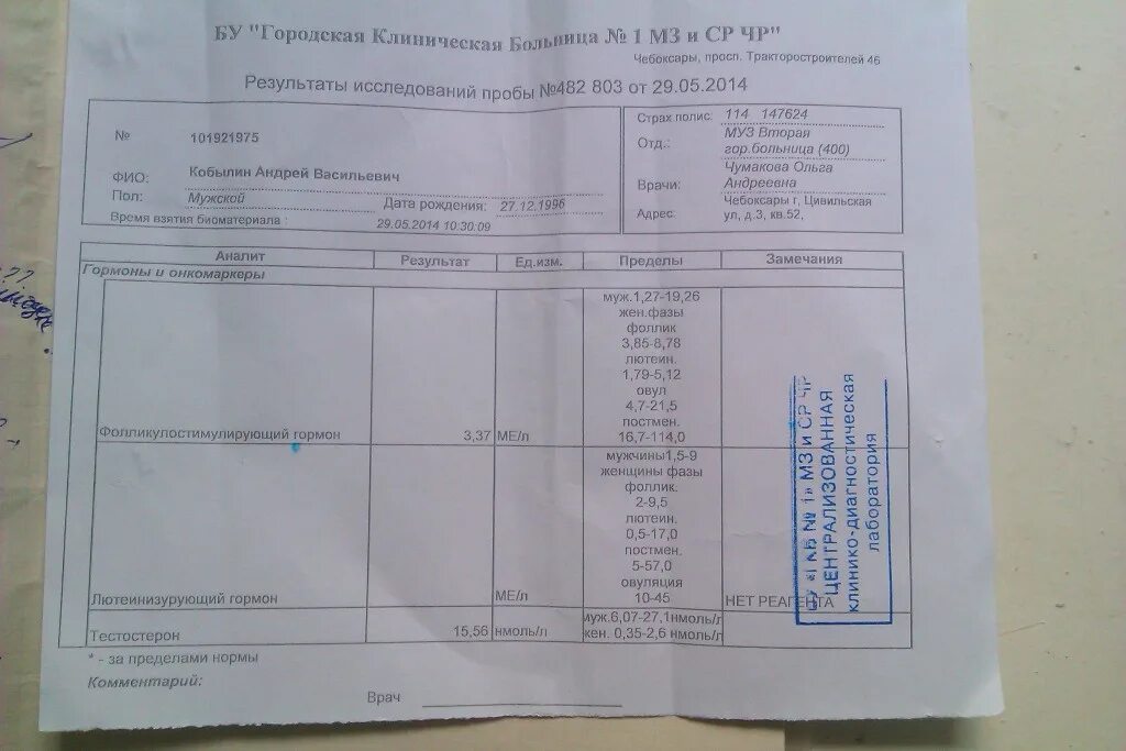 Анализы мужчина 35. Анализ на тестостерон. Тестостерон Результаты анализа. Пример анализа на тестостерон. Расшифровать анализ на тестостерон.