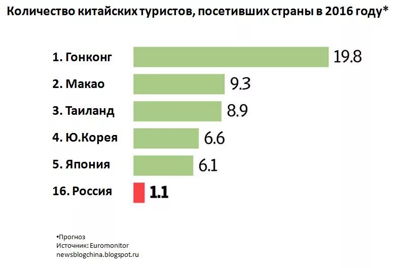 Сколько туристов в москве в год. Сколько туристов в москве в год