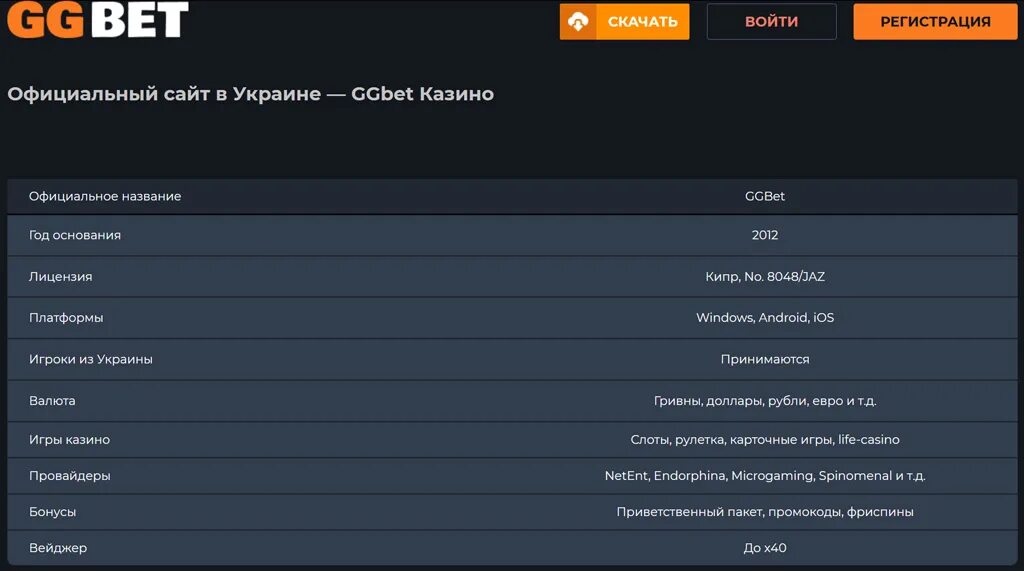 GGBET Украина казино. Слоты казино GGBET. Ramen casino регистрация s ramenbetcasinorussia t me