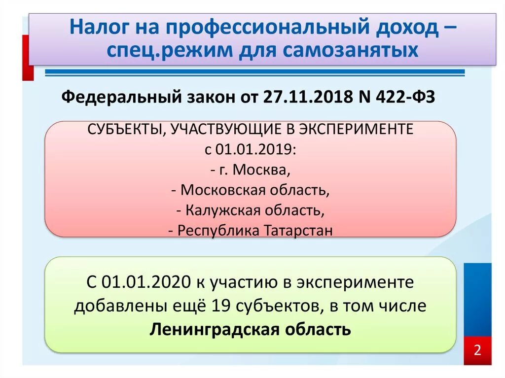 422 фз от 27 ноября 2018. Федеральный закон 422. 422-ФЗ. ФЗ О самозанятых. ФЗ 422 от 27.11.2018 о самозанятых.