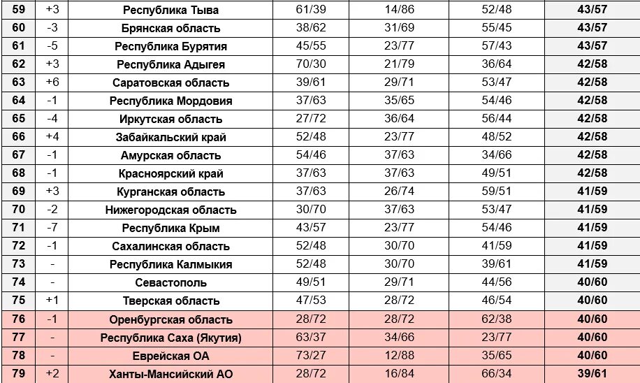 Самые грязные области. Список самых загрязненных областей России. Самые загрязненные субъекты России. Экологически грязные регионы России. Топ самых загрязненных регионов России.