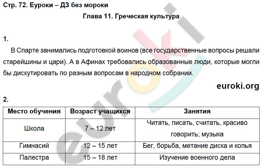 История 5 класс стр 264 вопросы