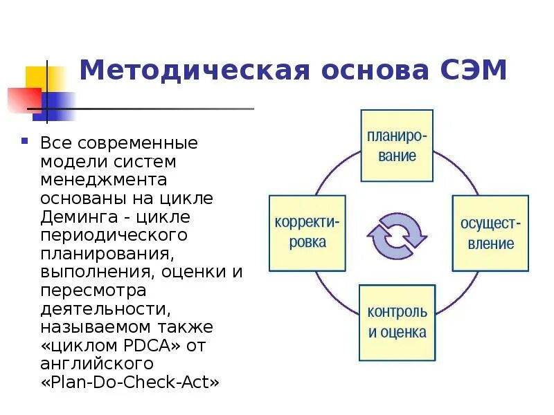 Система экологического менеджмента это. Модель системы экологического менеджмента. Система экологического менеджмента деймингп. Цикл Деминга экологический менеджмент. Цикл Деминга таблица.