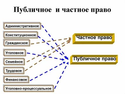 Административно публичное производство