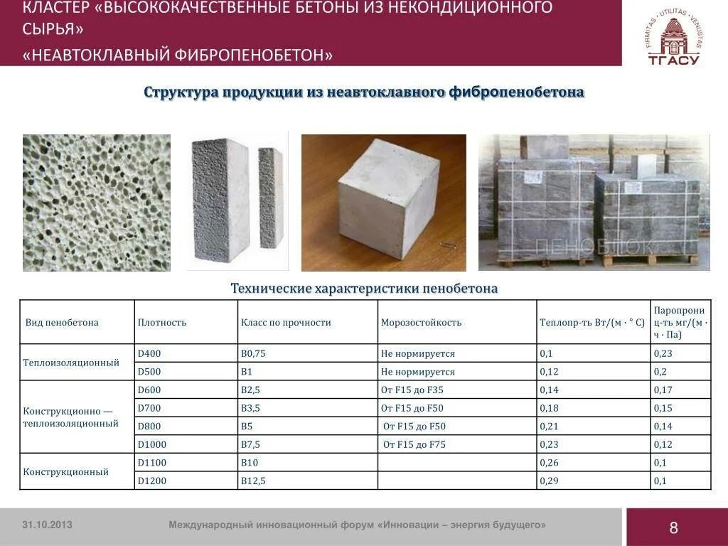 Газоблок состав. Газобетон неавтоклавный состав. Рецептура неавтоклавного газобетона. Состав газоблок 1м3. Рецептура пенобетона д400.