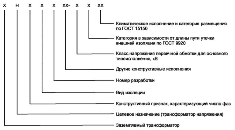 Гост 15150 ухл. УХЛ категории размещения 3 по ГОСТ 15150-69. Ухл3 Климатическое исполнение. Ухл4 Климатическое исполнение. Ухл2 5 Климатическое исполнение.